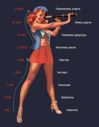 Клубничка на сайте Pin Up